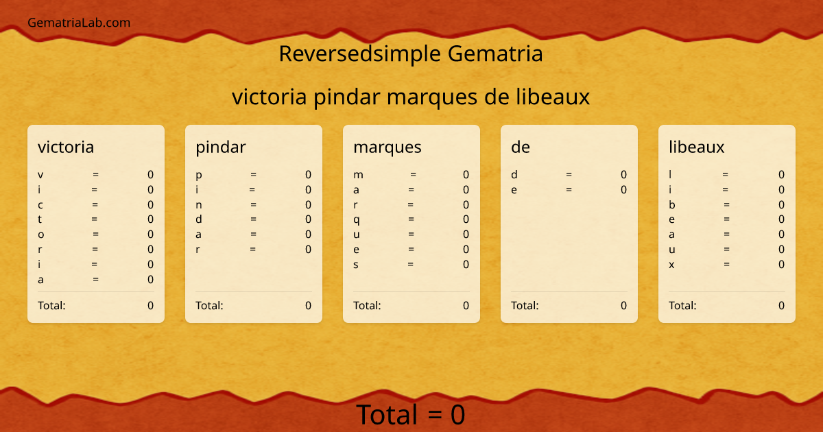 victoria pindar marques de libeaux in reversedsimple Gematria